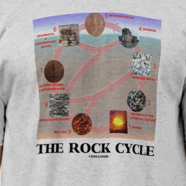 Sten-cykeln (geologisk jordvetenskap) t shirt (Tee featuring "The Rock Cycle" for any geologist or earth scientist)