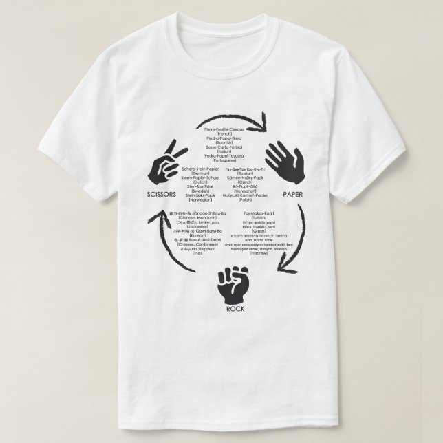 Sten-Papper-Sax över hela världen Tee Shirt (Design framsida)