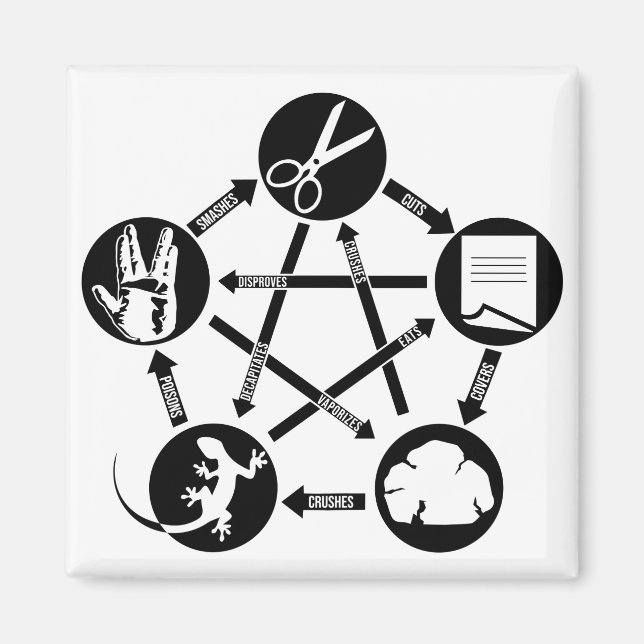 STEN PAPPER SCISSORS LIZARD How to play Magnet (Framsidan)