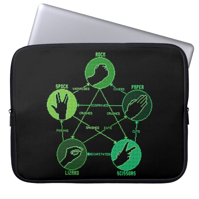 Sten Pappra sax Lizard Spock Laptop sleeve (Framsidan)
