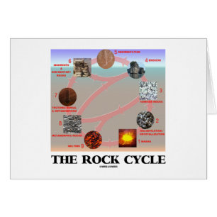 Stenen cyklar (geologijordvetenskap) hälsningskort