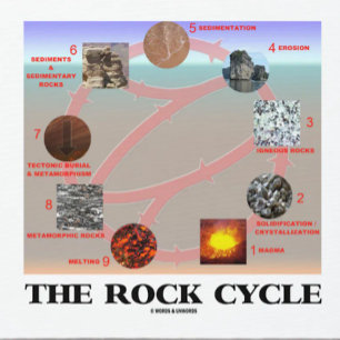 Stenen cyklar (geologijordvetenskap) musmatta