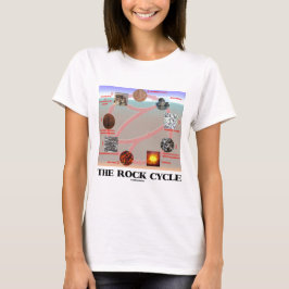 Stenen cyklar (geologijordvetenskap) tee