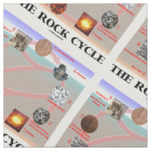 Stenen cyklar geologijordvetenskap