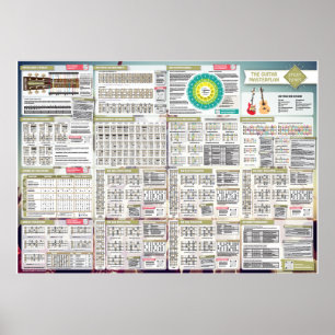 Stick Tunes   Guitars huvudplan Poster