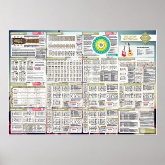 Stick Tunes | Guitars huvudplan Poster
