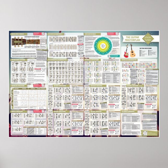 Stick Tunes | Guitars huvudplan Poster (Framsidan)
