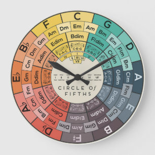 Stiliserad musikteori Circle of Fifths ⏰️ Stor Klocka
