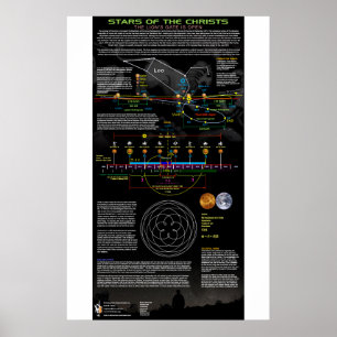 Stjärnor av Kristus - Leo konstellation Poster