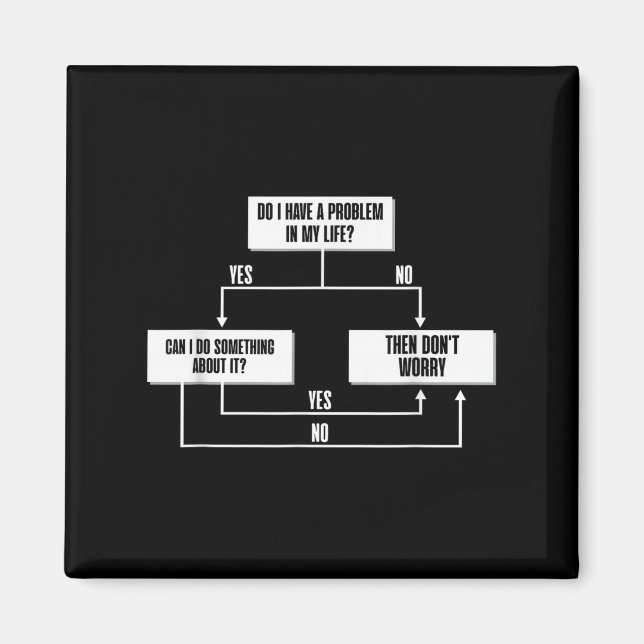 Stoc Flow Chart Philosophy Marcus Aurelius Wisdom Magnet (Framsidan)