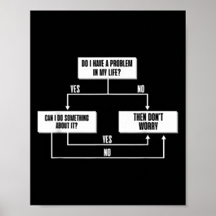 Stoc Flow Chart Philosophy Marcus Aurelius Wisdom Poster