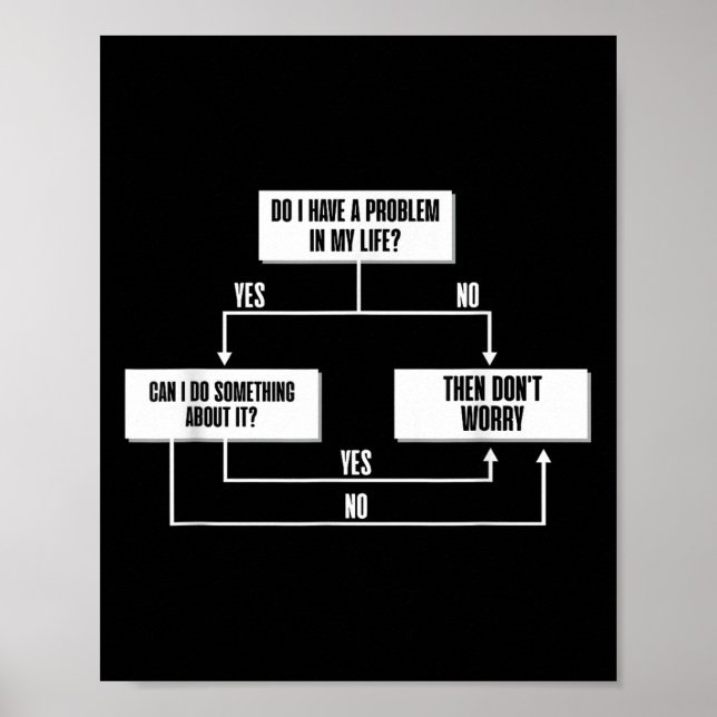 Stoc Flow Chart Philosophy Marcus Aurelius Wisdom Poster (Framsidan)
