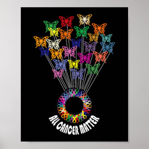 Stöd för menyfliksområdet för alla cancerhändelser poster
