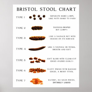 Stool-diagram Poster