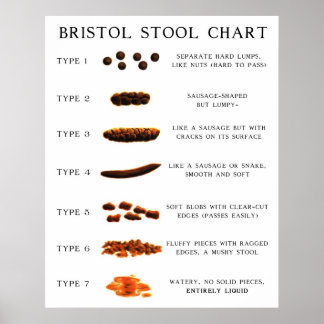 Stool-diagram Poster