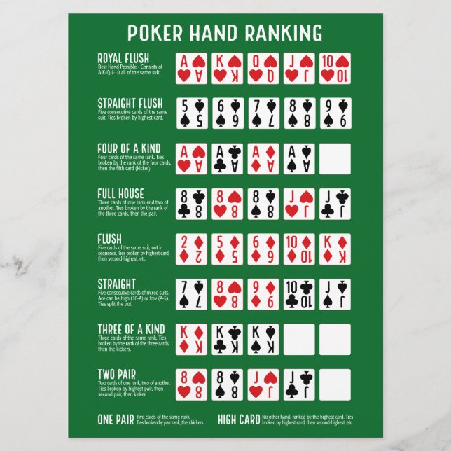Stor Pokerhandrankning med Visuella Kort (Framsida)