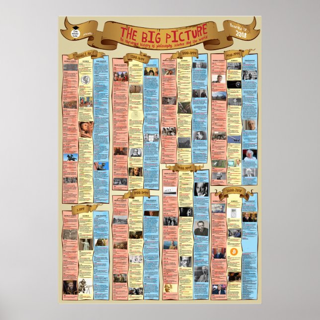 Stora Bild - Poster (Framsidan)