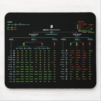 Stora-NOLLa Cheatsheet Mousepad Musmatta