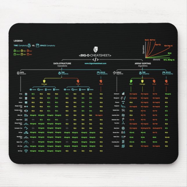 Stora-NOLLa Cheatsheet Mousepad Musmatta (Framsidan)