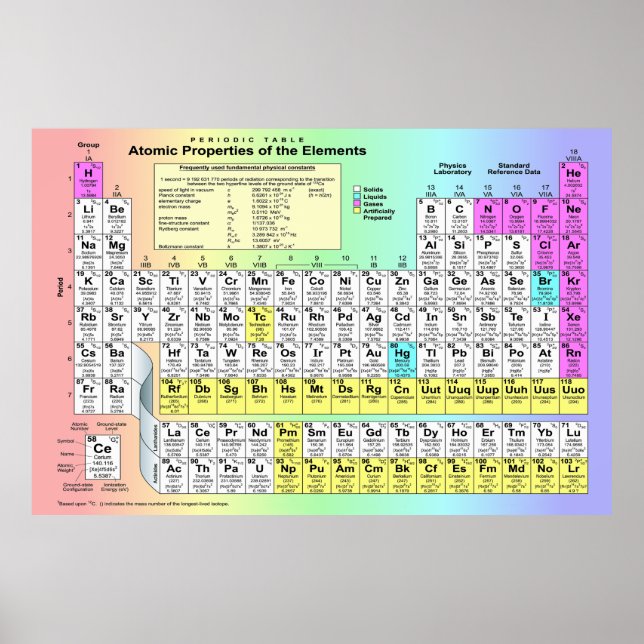 Stora periodiska Bord i Chemical Inslag Poster (Framsidan)