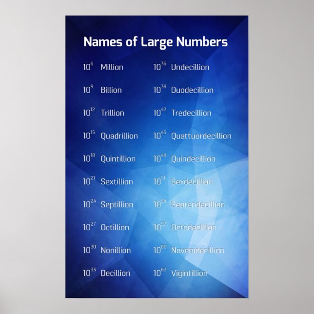 Stora tal poster (Framsidan)