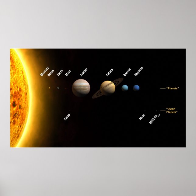 Storleka diagram över planeter och Sol i vårt sols Poster (Framsidan)