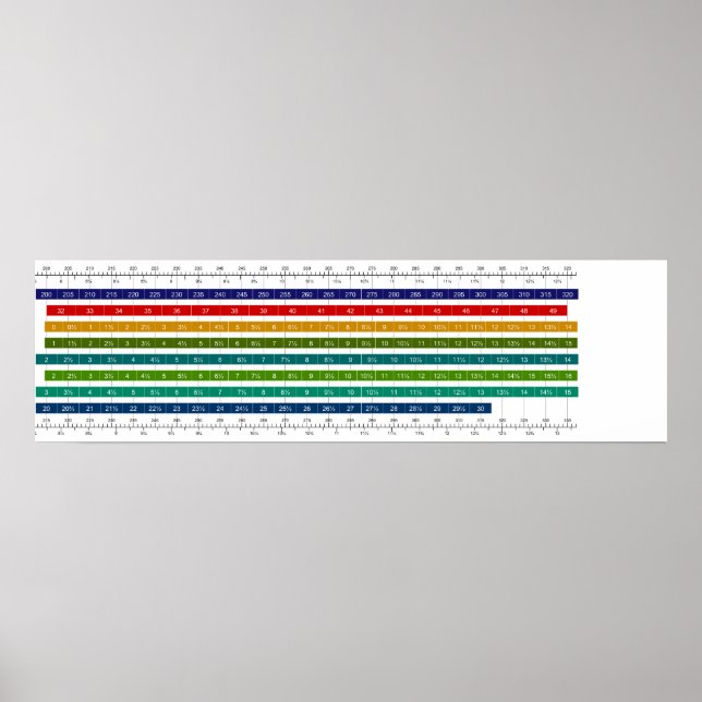 Storleka jämförelsediagram för vuxen Manar & kvinn Poster (Framsidan)