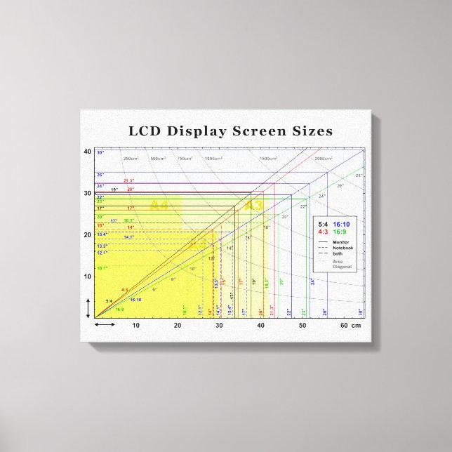 Storleksdiagram för LCD-Visning Skärm Canvastryck (Framsida)