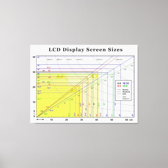 Storleksdiagram för LCD-Visning Skärm Canvastryck (Framsida)