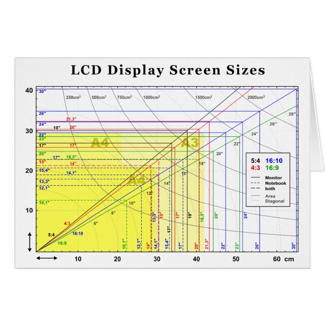 Storleksdiagram för LCD-Visning Skärm Hälsningskort (Framsidan Horizontal)