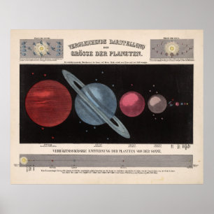 Storlekt jämförelsediagram över solsystem i vintag poster