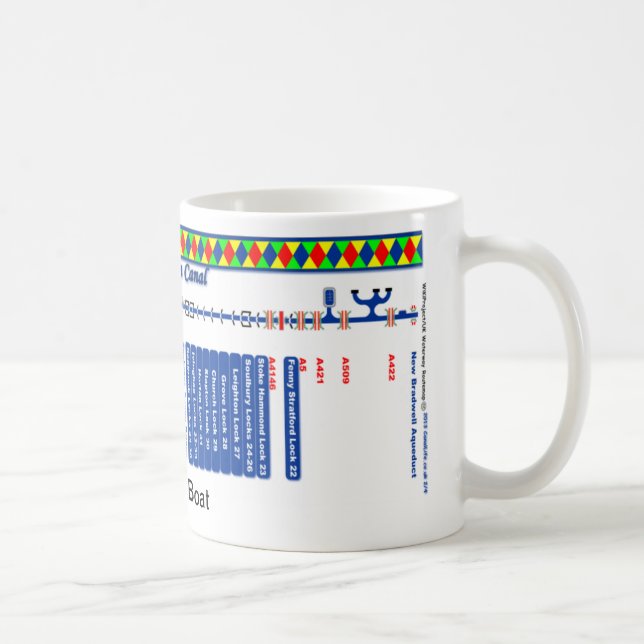 Storslagen facklig kanalruttkarta (2 av 4) mugg (Höger)