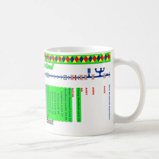 Storslagen facklig kanalruttkarta (2 av 4) mugg (Höger)