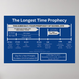 Stort 2 300-dagars/års profektyrdiagram poster