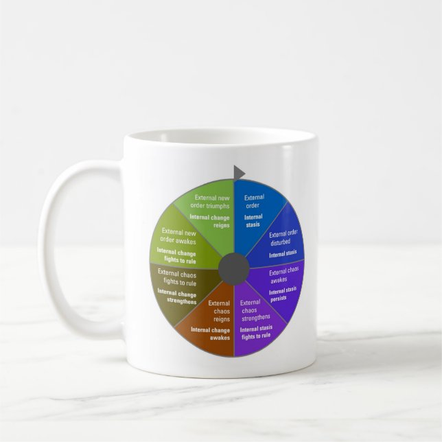 StoryJoules modell & Exteriör|Exteriörvyer Kaffemugg (Vänster)