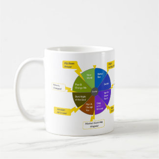 StoryJoules modell & färghjul, vänsterhänt Kaffemugg