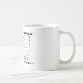 Stötta Härdad-Weinbergen som principen övar Kaffemugg