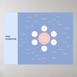 Straffrättsliga grundkoncept Revision Mind-Karta Poster