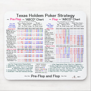 Strategi för Texas Holdem "misslyckande" poker Musmatta