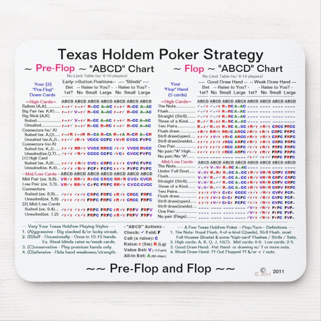 Strategi för Texas Holdem "misslyckande" poker Musmatta (Framsidan)