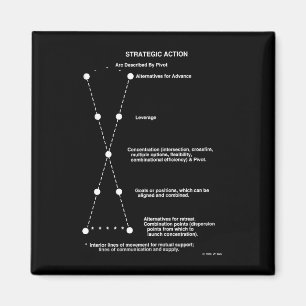 Strategisk handlingmagnet magnet