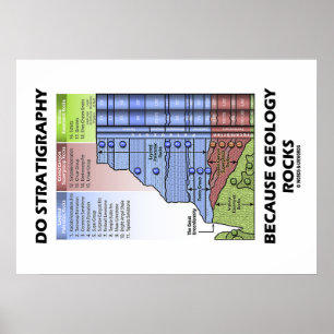 Stratigrafi eftersom Geology Sten Grand Canyon Poster
