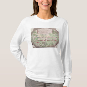 Strid av Camden, 1780 Tee