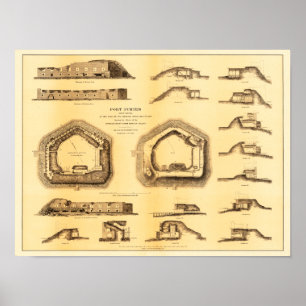 Strid av fort Sumter - panorama- inbördeskrig Poster