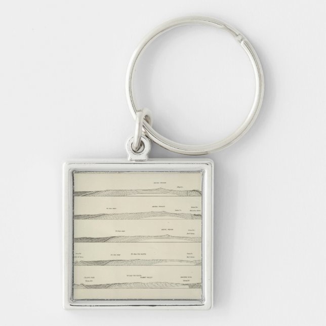 Strukturavsnitt genom Uinta-bergen Fyrkantig Silverfärgad Nyckelring (Framsidan)