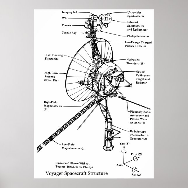Strukturellt diagram över rymdsonden Voyager Poster (Framsidan)