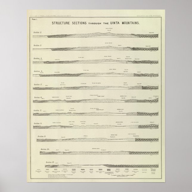 Strukturer genom Uinta-bergen Poster (Framsidan)