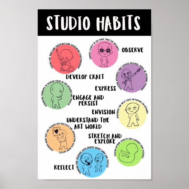 Studio Habits of Mind Poster (Framsidan)