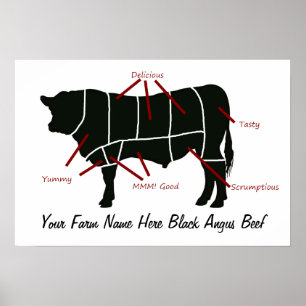 Styckningsdelar av Black Angus Beef-servergrupp Poster