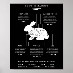 Styckningsdelar av kanin Bbq Butcher Rabbit Hunter Poster